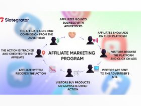how-to-avoid-failing-at-affiliate-marketing-in-2024?
