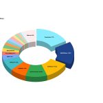 statsdrone-data-reveals-myaffiliates-as-the-most-used-affiliate-marketing-software-by-the-igaming-industry
