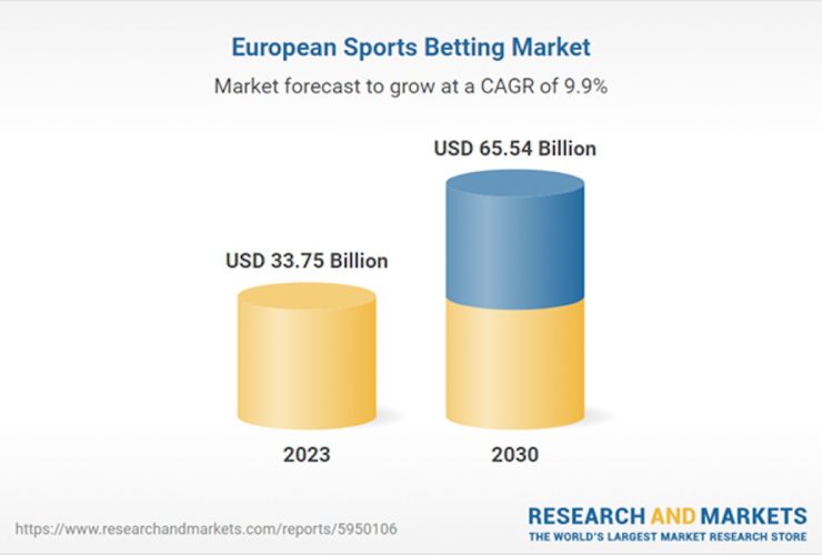 europe-sports-betting-market-size,-share-&-trends-analysis-report-2024-2030-featuring-bet365,-william-hill,-betfair,-paddy-power,-888sport,-bwin,-unibet,-ladbrokes,-mgm,-and-betsson