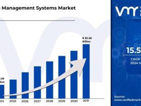 casino-management-systems-market-size-worth-$-3036-billion,-globally,-by-2031-at-15.5%-cagr-–-report-by-verified-market-research