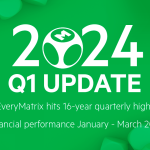everymatrix-hits-16-year-quarterly-high