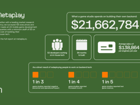 top-tier-mobile-game-publishers-spend-$21-million-on-custom-tech