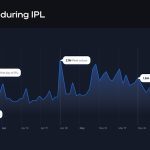 how-does-the-indian-igaming-industry-change-after-the-ipl-2024-—-blask-team-analytics