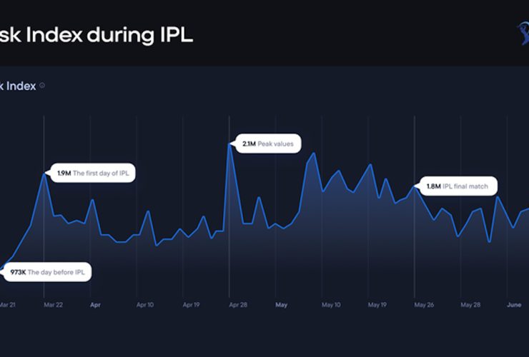 how-does-the-indian-igaming-industry-change-after-the-ipl-2024-—-blask-team-analytics