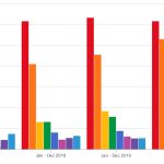 soop-statistics-are-now-available-on-streams-charts