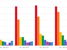 soop-statistics-are-now-available-on-streams-charts