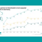 buying-games-as-downloads-is-more-popular-than-ever-in-germany