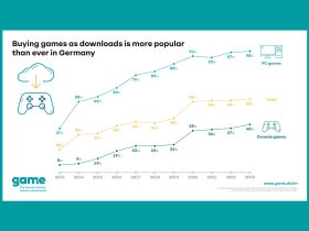 buying-games-as-downloads-is-more-popular-than-ever-in-germany