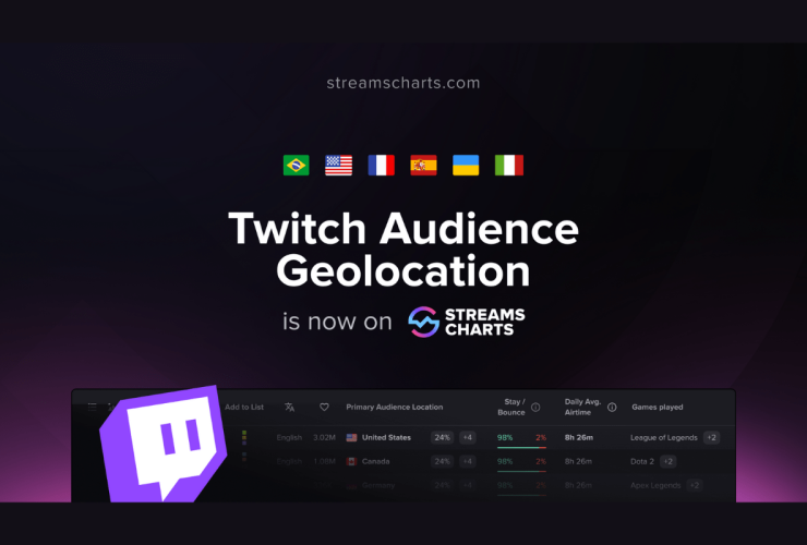 twitch-viewers-geolocation-is-now-available-on-streams-charts