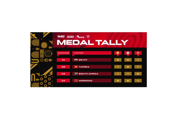 african-esports-championship-2024-–-closing-ceremony