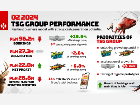 ten-square-games-sa.-reports-q2-2024-financial-results