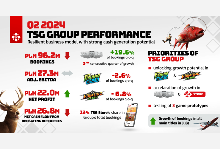 ten-square-games-sa.-reports-q2-2024-financial-results