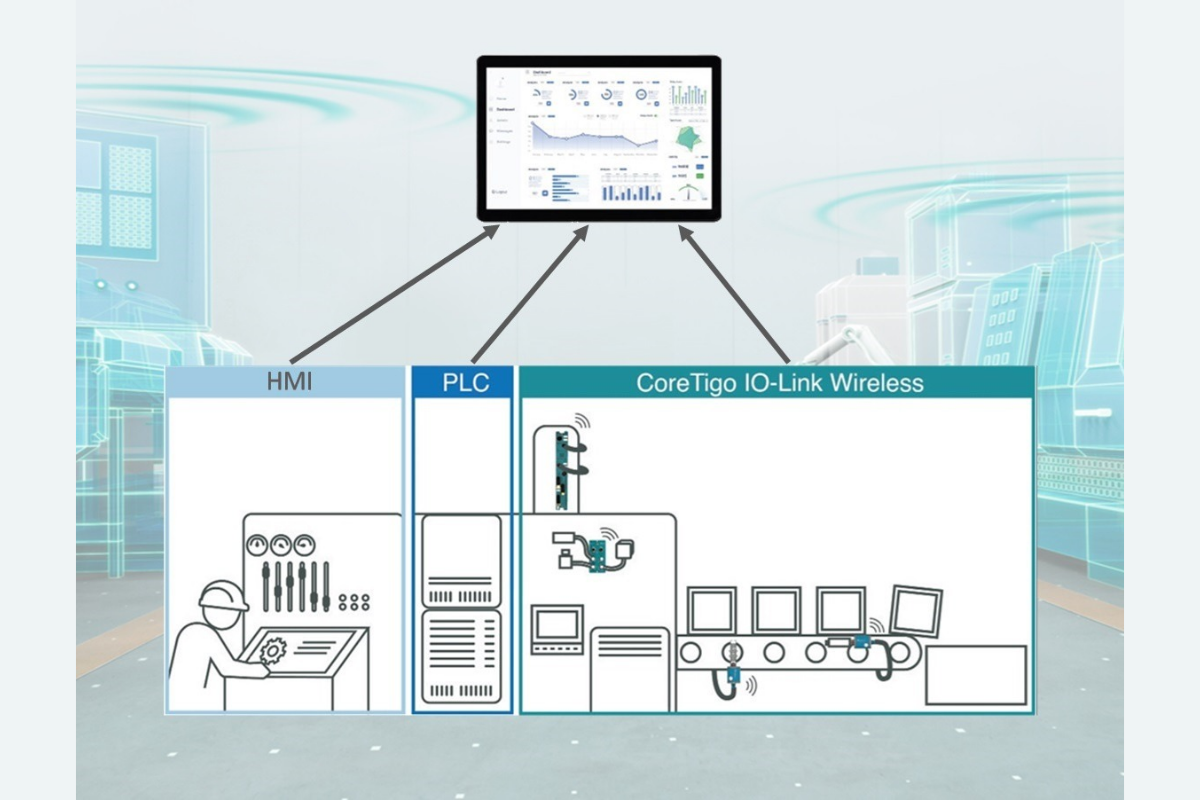 CoreTigo CoreTigo and Raven ai Partner to Elevate Manufacturing Efficiency and OEE Through Advanced 