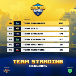 team-diamond-claims-victory-in-the-inaugural-minecraft-tournament-of-creators-rumble