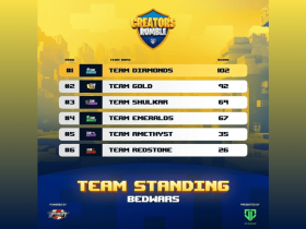 team-diamond-claims-victory-in-the-inaugural-minecraft-tournament-of-creators-rumble