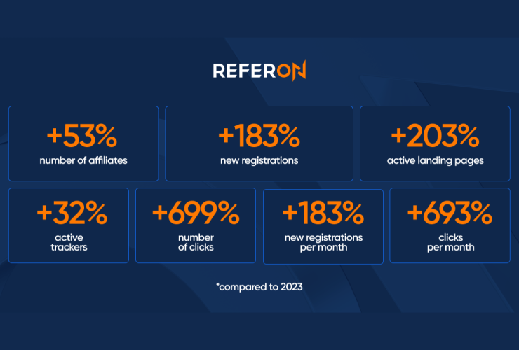 referon’s-2024-in-numbers:-continued-growth-and-technical-innovation