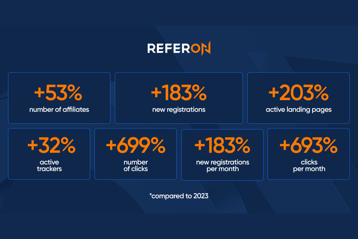 referon’s-2024-in-numbers:-continued-growth-and-technical-innovation