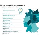 bavaria-takes-the-lead-as-the-best-games-location-in-germany