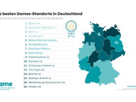 bavaria-takes-the-lead-as-the-best-games-location-in-germany