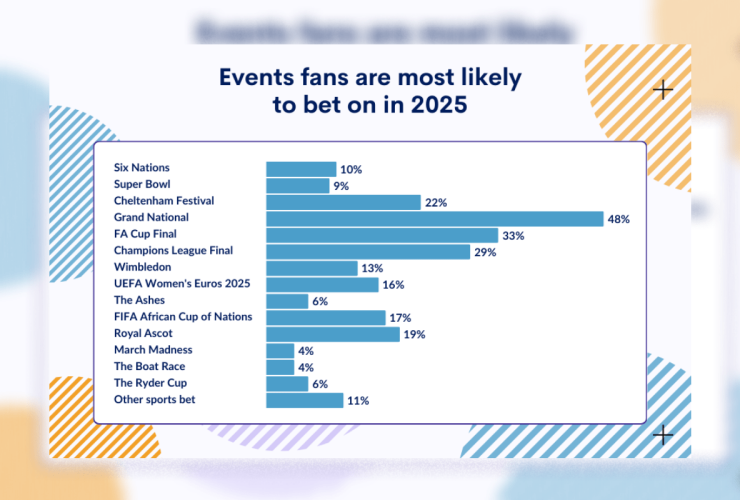 women’s-euros-set-to-be-more-popular-with-punters-than-six-nations,-survey-shows