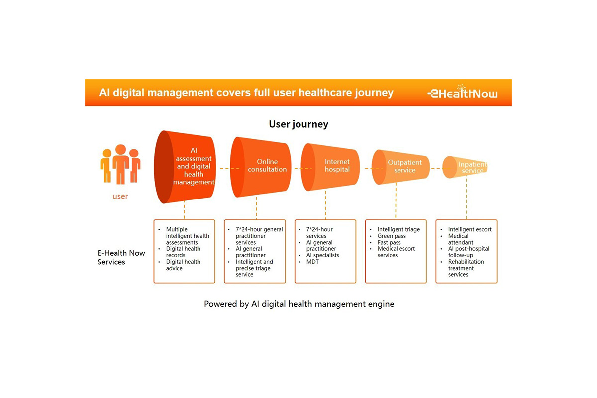 E-Health Now Founder & CEO Kelly Xu was honored as the