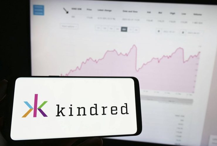 kindred-reports-decline-in-revenue-from-high-risk-players-for-q4-2024
