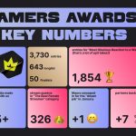 scatters-club-streamers-awards-2025:-the-show-you-can’t-miss