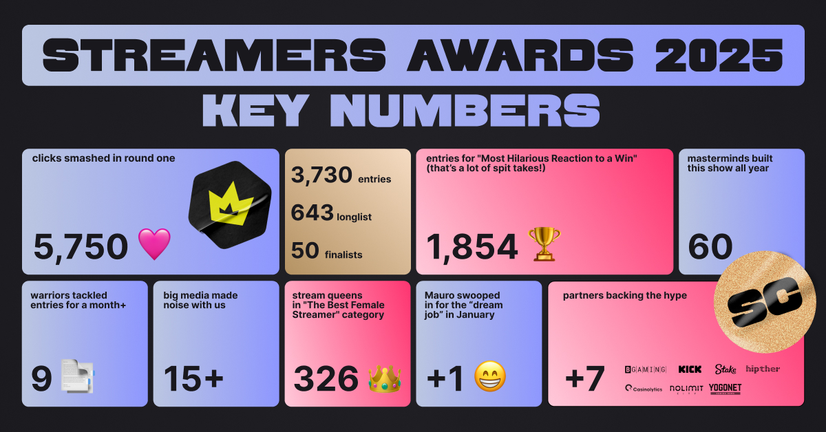 scatters-club-streamers-awards-2025:-the-show-you-can’t-miss