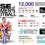 sportfive-study-highlights-women’s-football-value-&-growth-potential