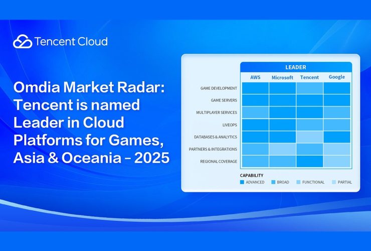 tencent-cloud-recognised-as-a-leader-in-omdia-market-radar-for-games-in-asia-&-oceania,-solidifying-its-position-as-a-global-gaming-industry-innovator