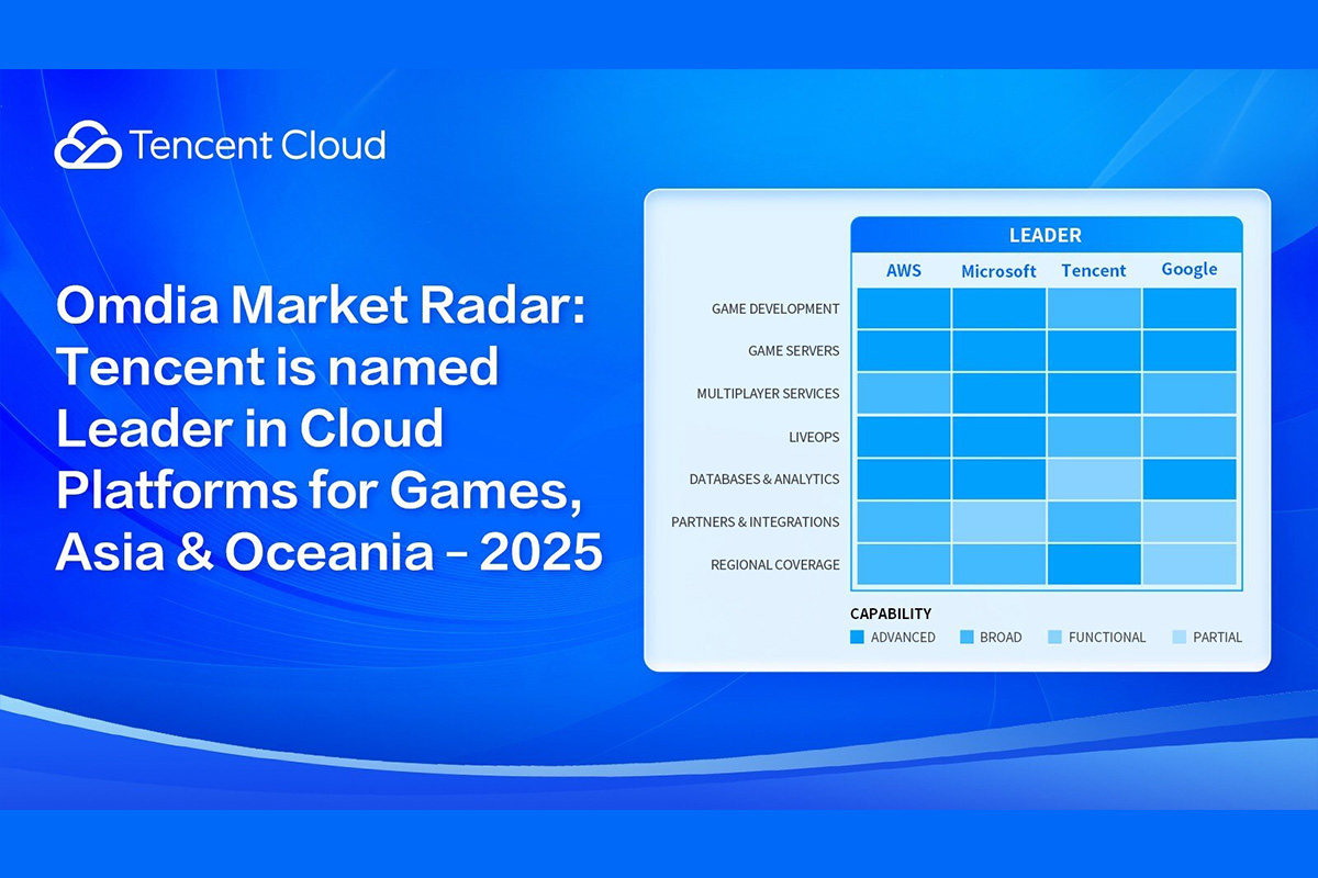 tencent-cloud-recognised-as-a-leader-in-omdia-market-radar-for-games-in-asia-&-oceania,-solidifying-its-position-as-a-global-gaming-industry-innovator