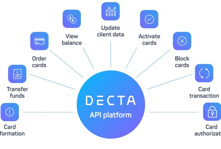 paysecure-partners-with-decta-to-enhance-global-payment-capabilities