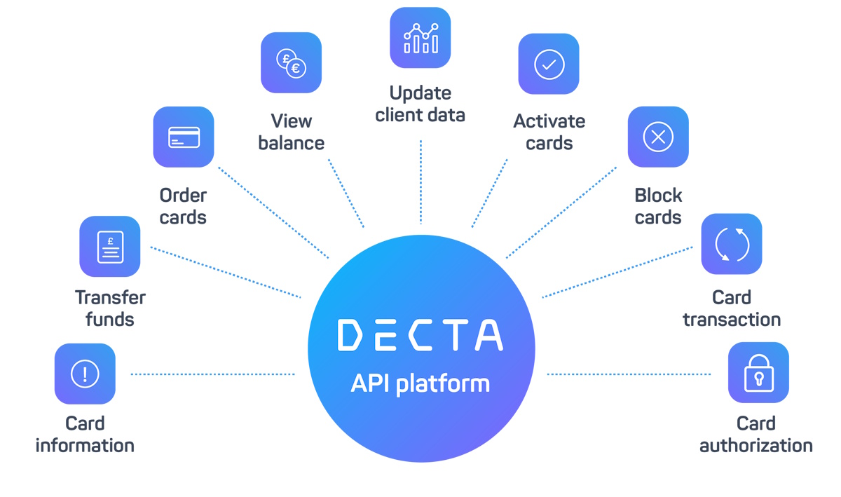 paysecure-partners-with-decta-to-enhance-global-payment-capabilities