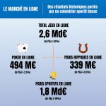french-ggr-reaches-e14-billion-in-2024