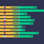 slotozilla-data-report:-unveiling-2024’s-gaming-statistics