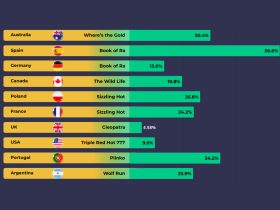 slotozilla-data-report:-unveiling-2024’s-gaming-statistics