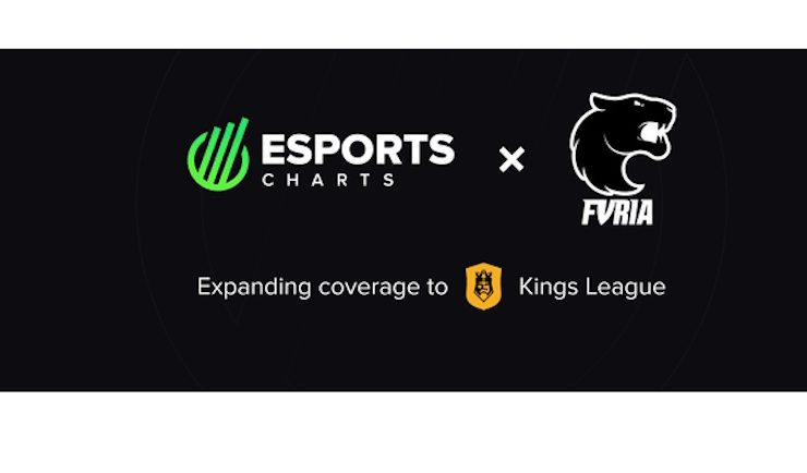 esports-charts-and-furia-extend-partnership,-expanding-coverage-to-the-kings-league