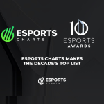 esports-charts-named-finalist-for-esports-awards’-content-&-coverage-platform-of-the-decade