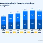 number-of-companies-and-employees-in-german-games-industry-falls-for-first-time-in-years