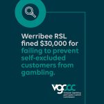 vgccc-fines-werribee-rsl-for-self-exclusion-failures