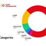 are-slots-losing-popularity?