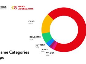 are-slots-losing-popularity?