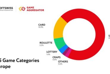 are-slots-losing-popularity?