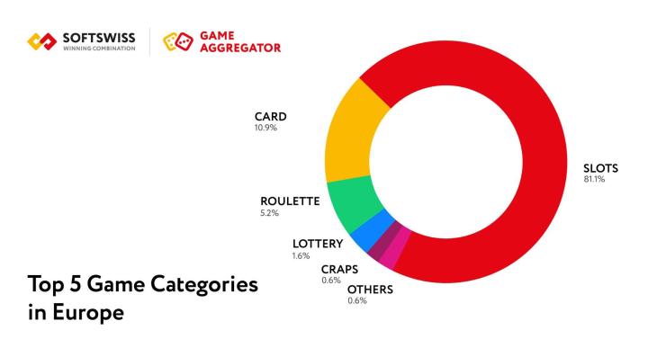 are-slots-losing-popularity?