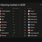 saudi-arabia,-greece,-and-the-philippines-lead-igaming’s-rising-markets-in-2025