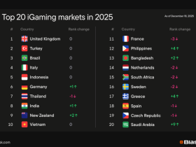 saudi-arabia,-greece,-and-the-philippines-lead-igaming’s-rising-markets-in-2025