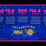 igt-celebrates-30th-anniversary-of-wheel-of-fortune-slots