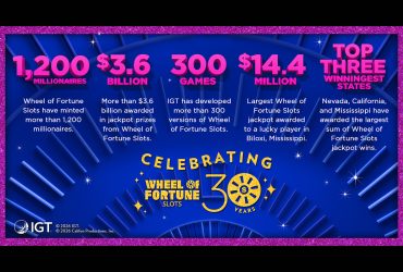 igt-celebrates-30th-anniversary-of-wheel-of-fortune-slots