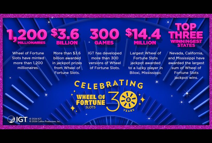 igt-celebrates-30th-anniversary-of-wheel-of-fortune-slots