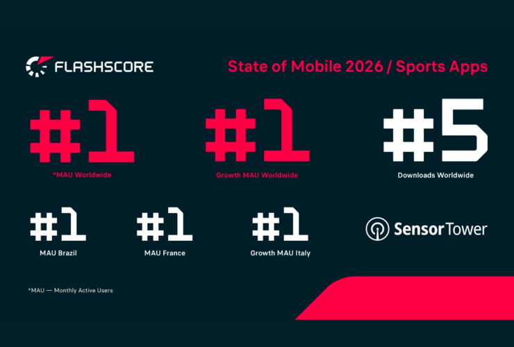state-of-mobile-2026:-flashscore-claims-“double-crown”-as-world’s-#1-sports-app-globally-and-dominates-key-markets-in-brazil,-france,-and-italy